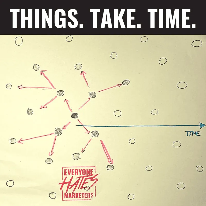 A reminder that it takes time for distinctive brand assets to reach a lot of people