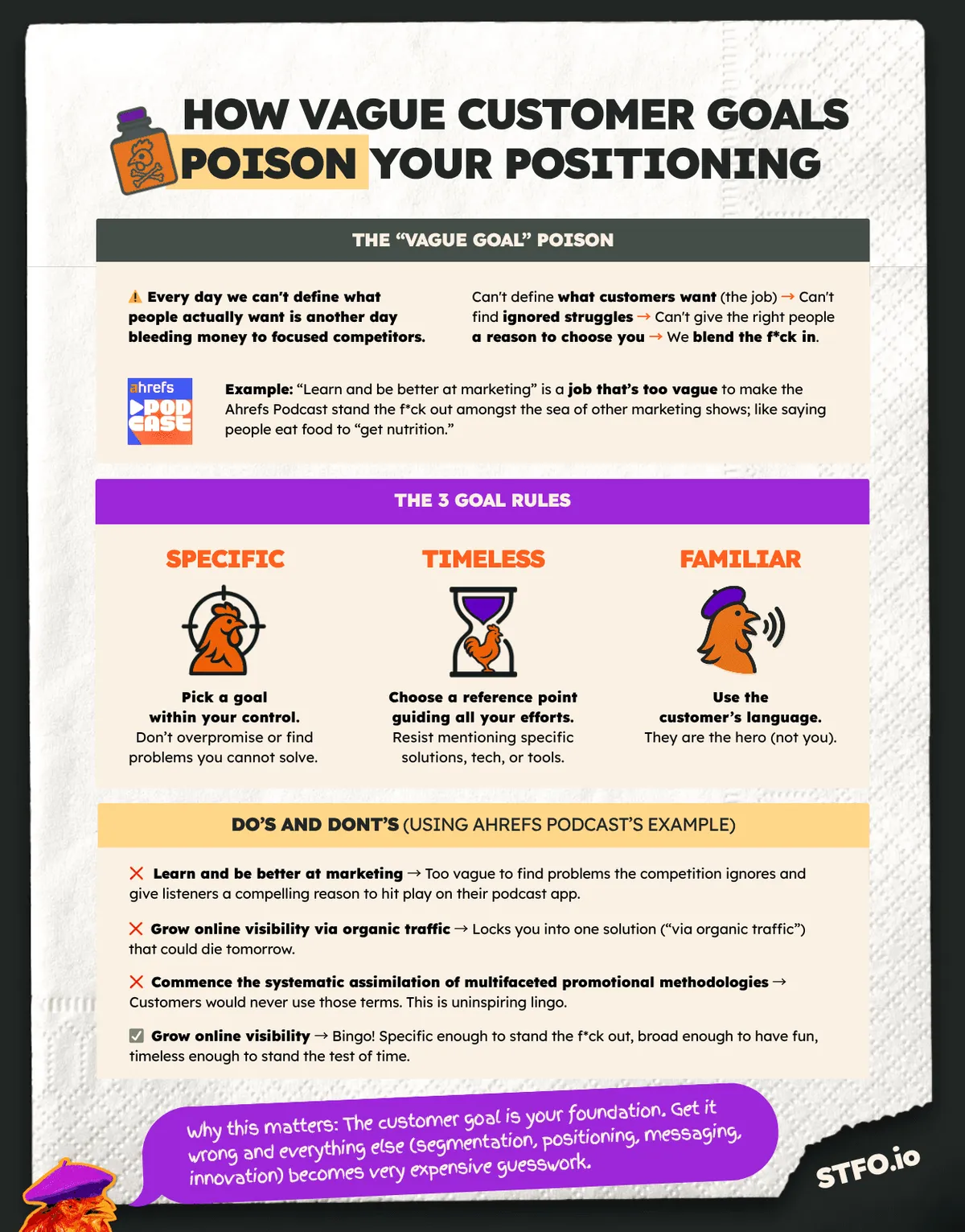 Diagram mapping the Ahrefs Podcast listener job-to-be-done: grow online visibility