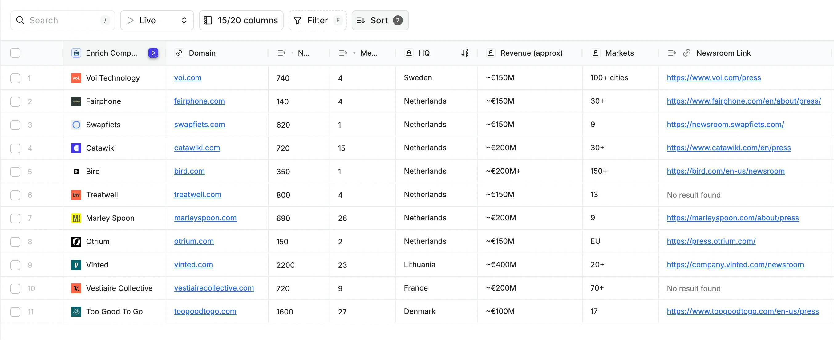 Amplify all the right things