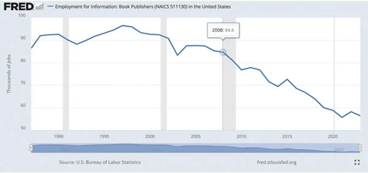 Book publisher employment