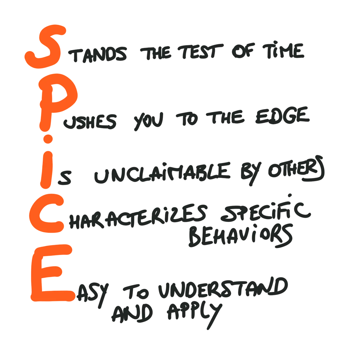 Structure your spices using the SPICE framework.