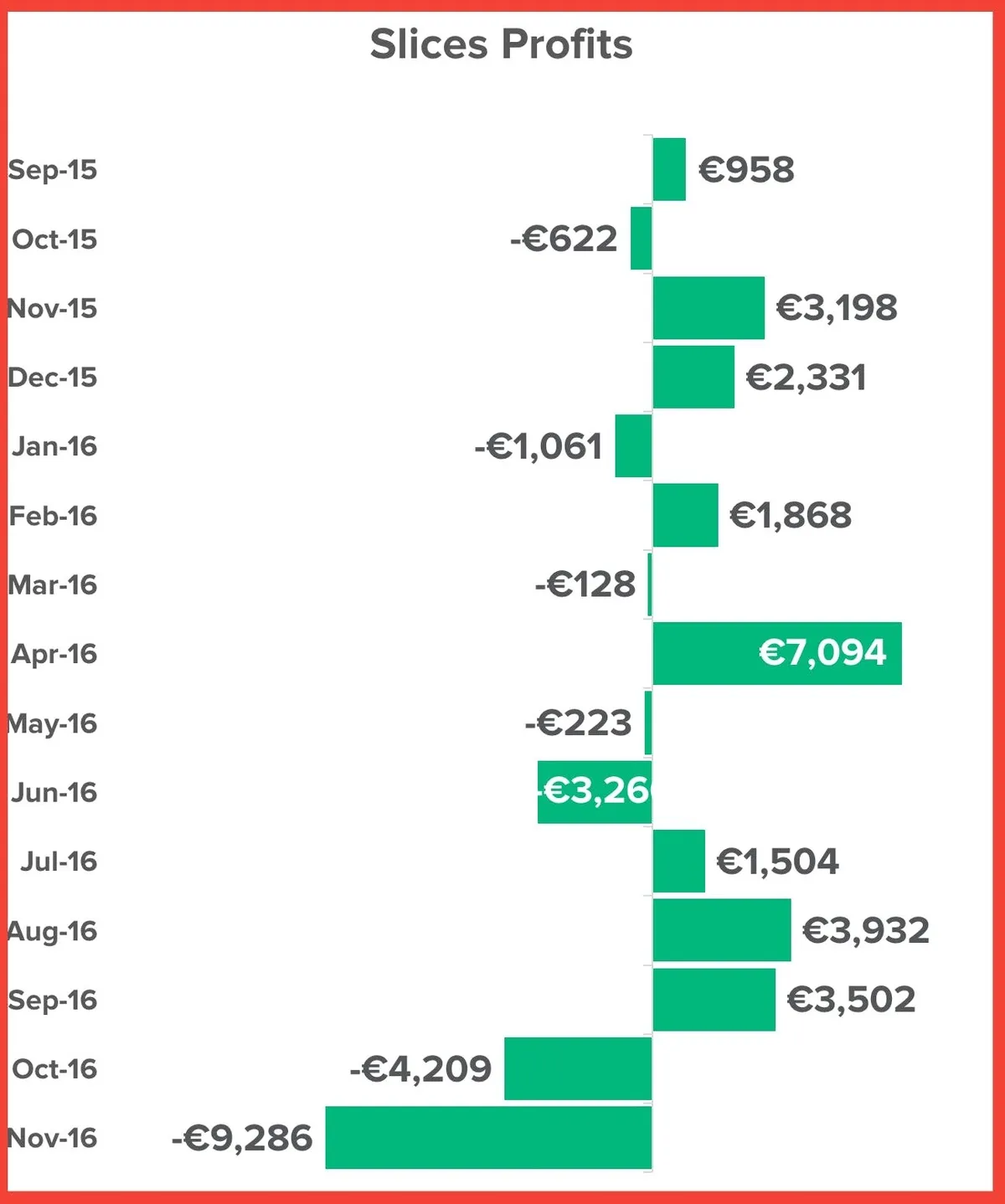 Example of how not to do the pratfall effect