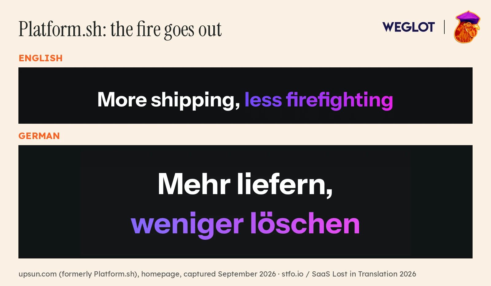 Platform.sh homepage headline in English, More shipping, less firefighting, and in German, Mehr liefern, weniger löschen.
