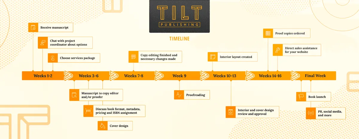 Tilt Publishing Logo